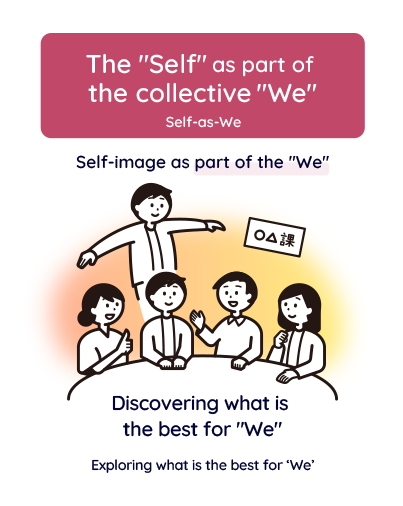 Diagram illustrating the "Self-as-We" concept.
