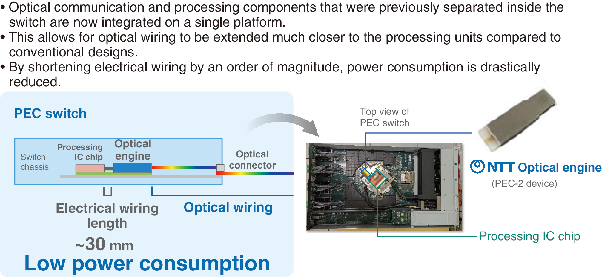 Innovation with the optical engine