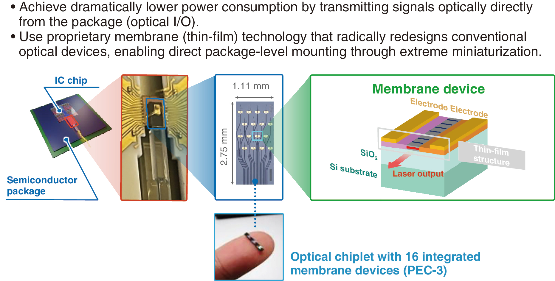 PEC-3: Evolution of photonics-electronics convergence devices