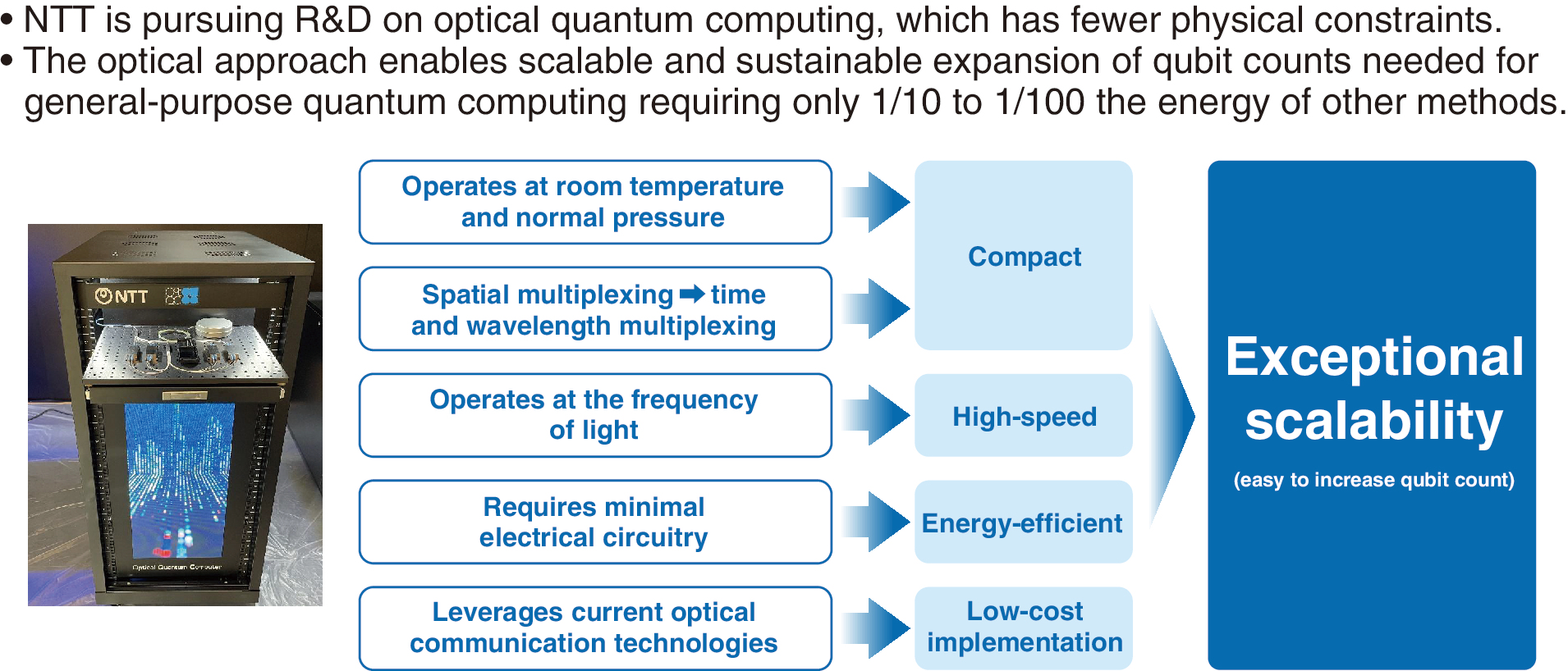 NTT's focus on the optical quantum approach