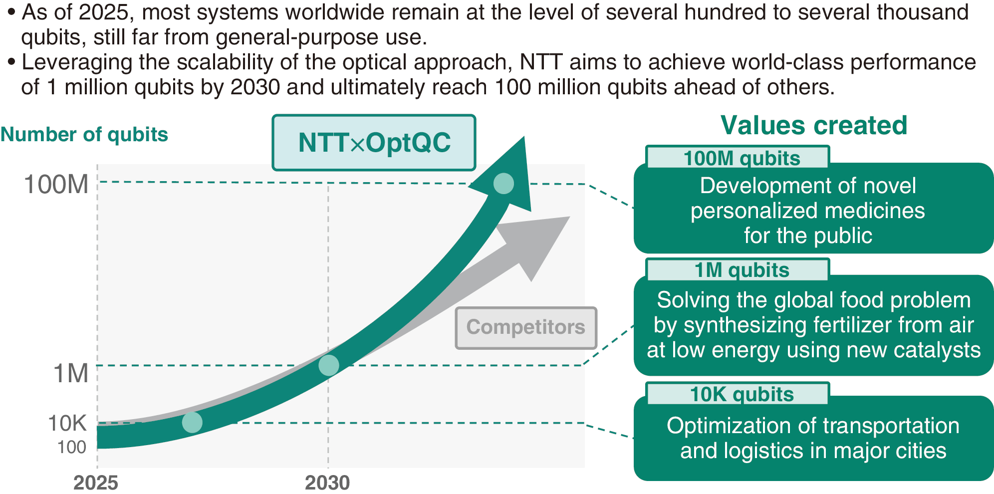 Roadmap to scale optical quantum computers