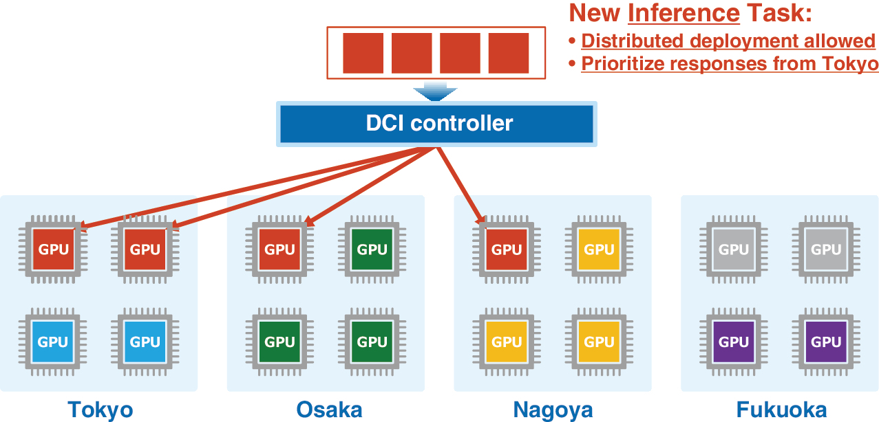 IOWN optical computing