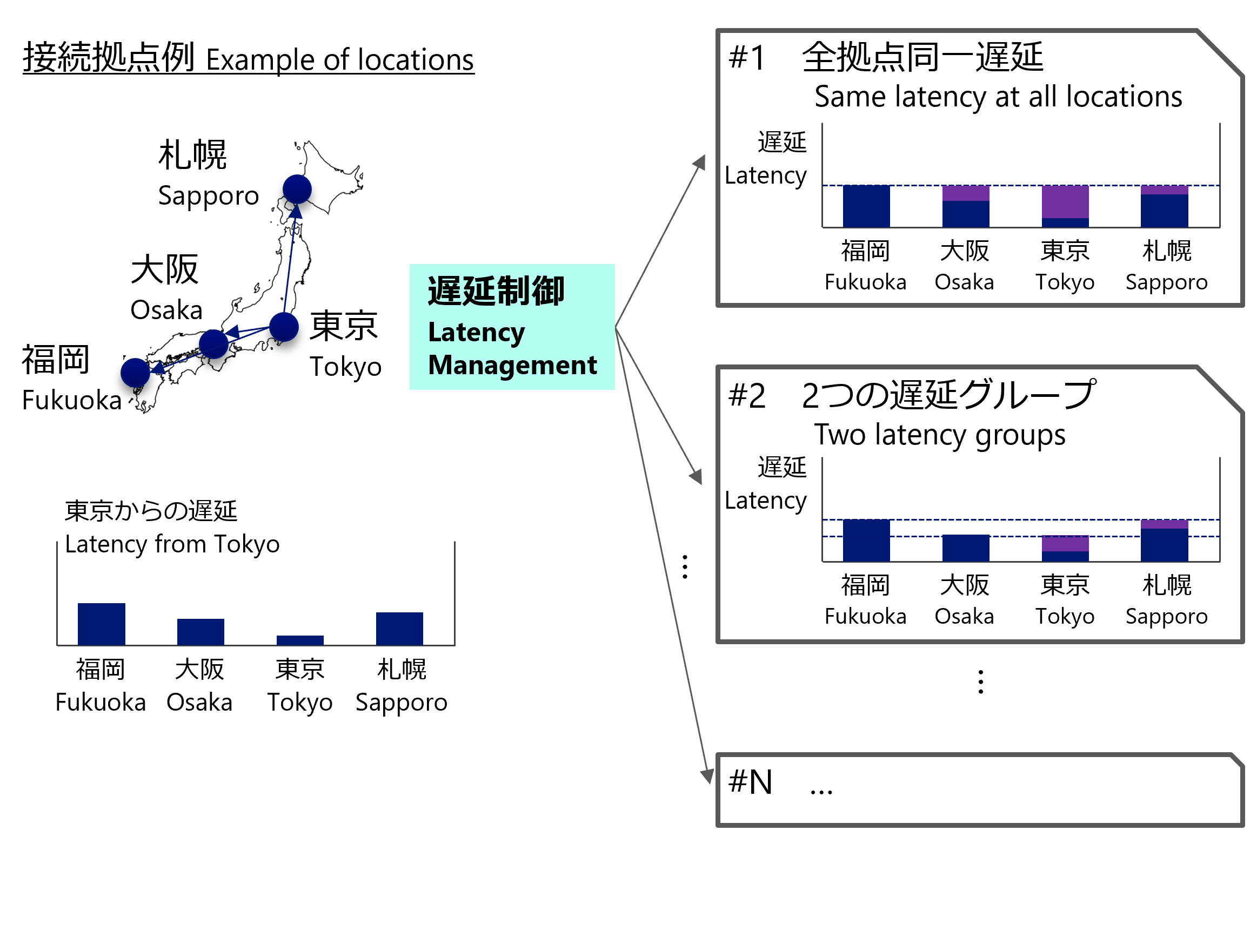 遅延マネージド1