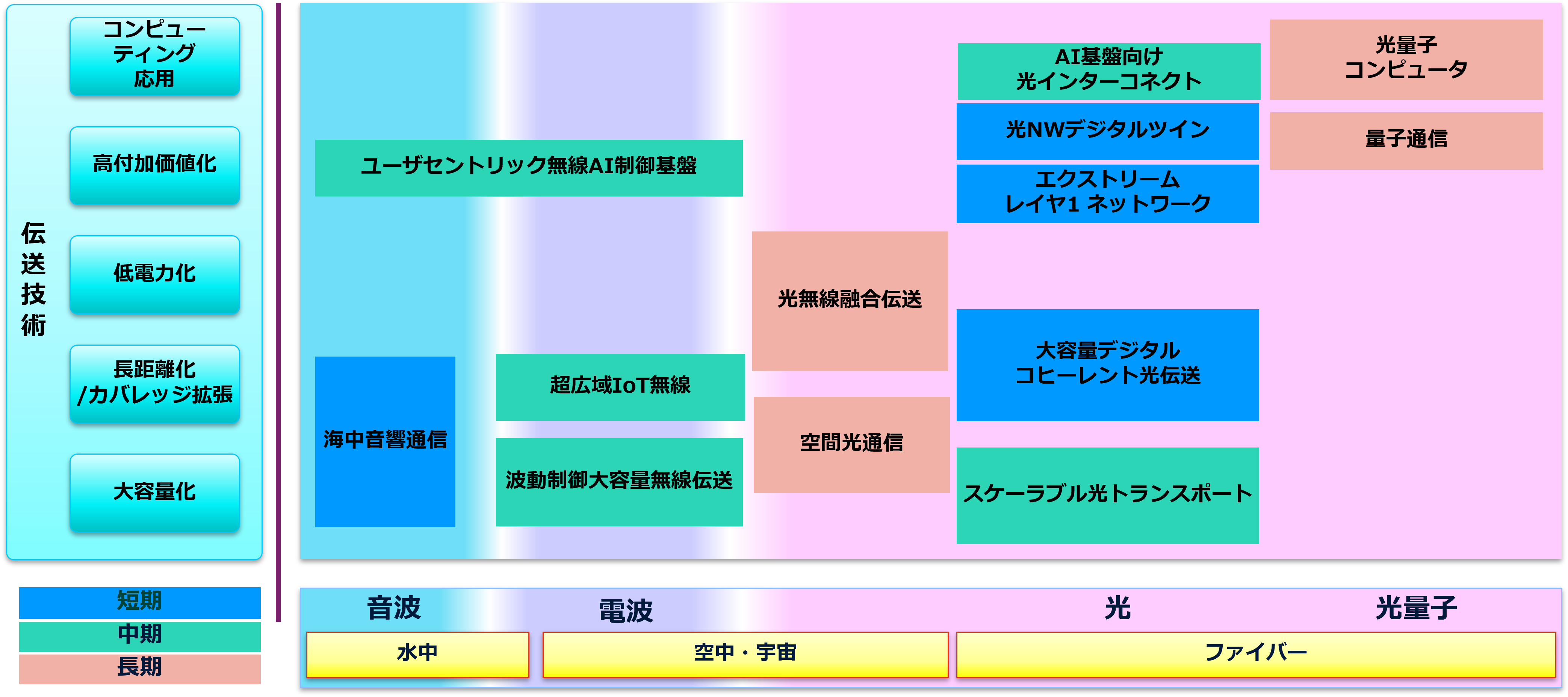 未来ねっと研究所