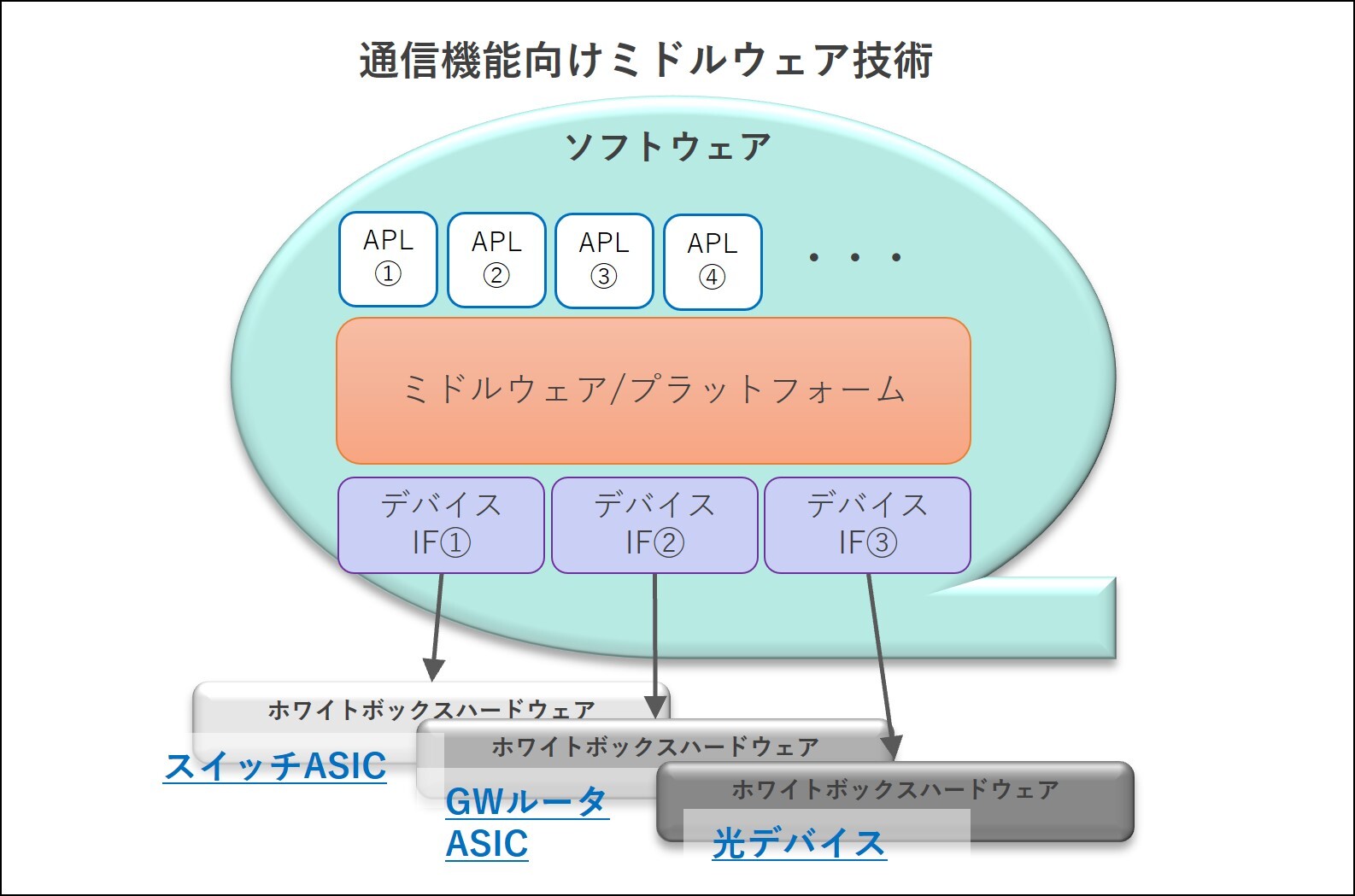 次世代通信インフラの未来を拓くオープンミドルウェア技術 | NIC Tech Talks