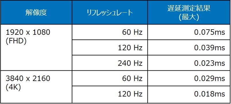 HDMI信号の超低遅延伝送技術 | NIC Tech Talks