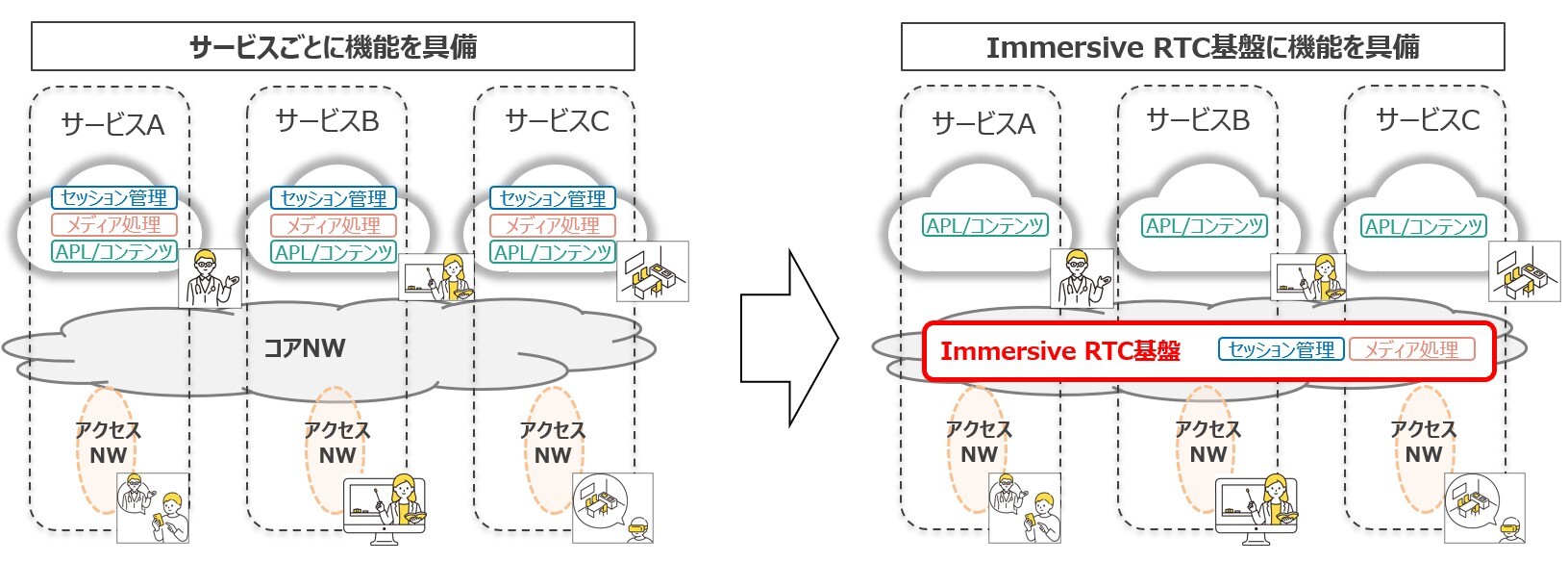 Immersive RTC基盤 | NIC Tech Talks