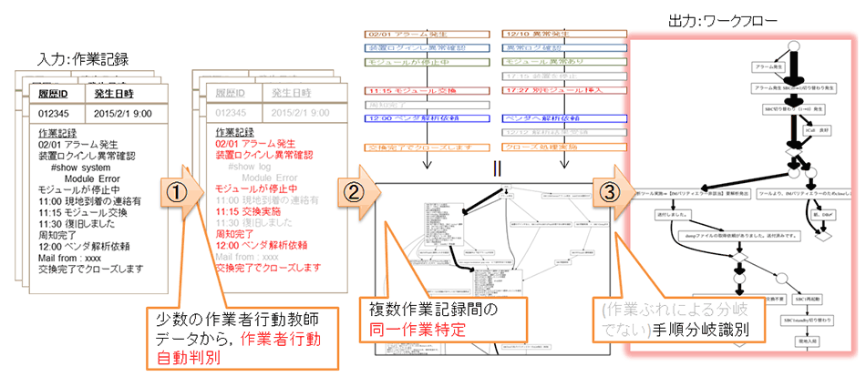 概要図