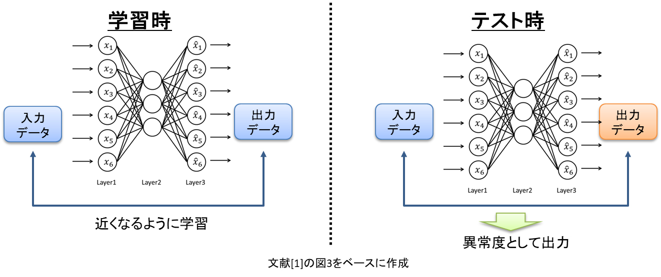 概要図