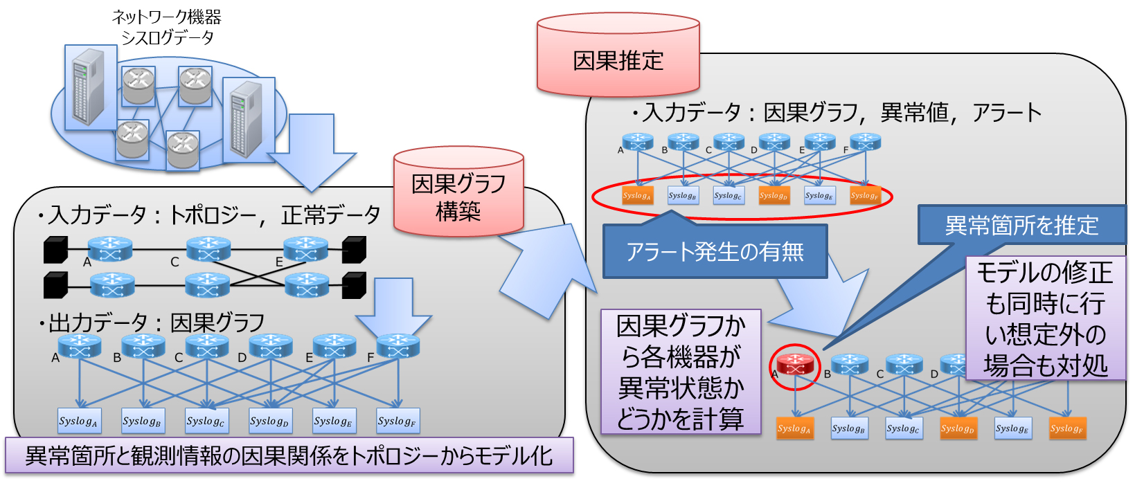概要図