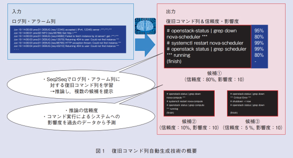 概要図