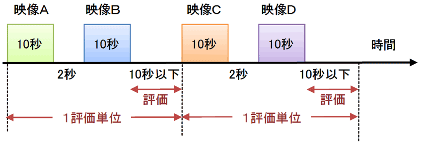 図1.5.4 PC評価の流れ