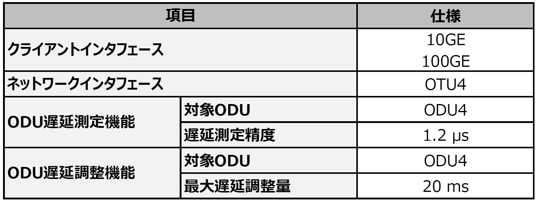APN IOWN1.0を支える遅延マネージドネットワーク技術：OTN Anywhere（1） | NIC Tech Talks