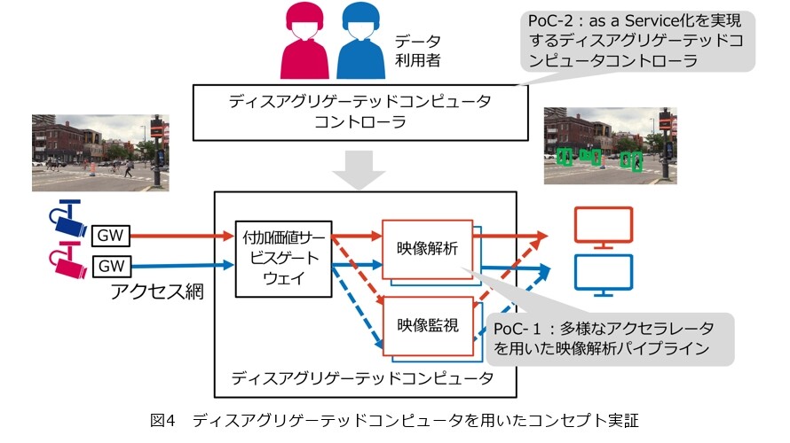 IOWN時代のデータ処理を支えるデータセントリック基盤とそのコンセプト