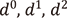 d⁰,d¹,d²