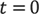 t=0