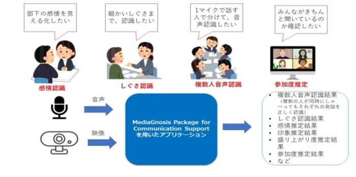 解説図表