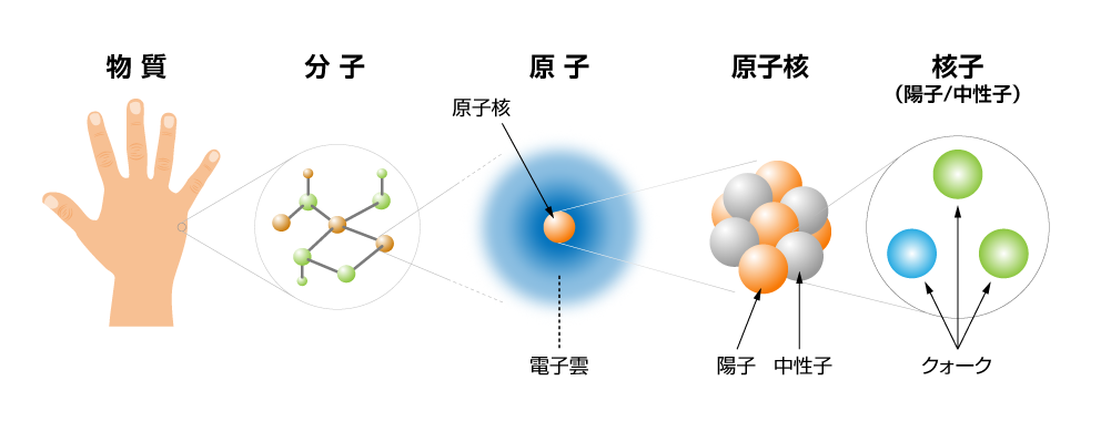 （画像出典：独自作成）
