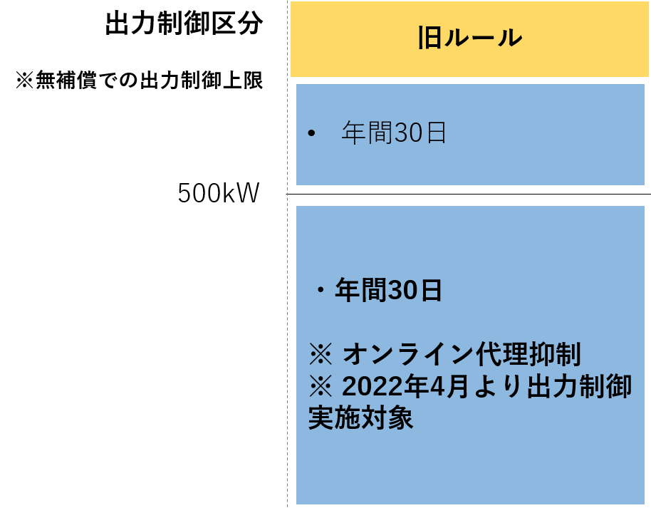 図4