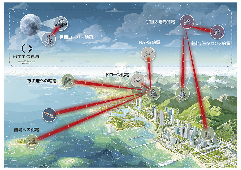 図5. レーザ無線給電システム模式図