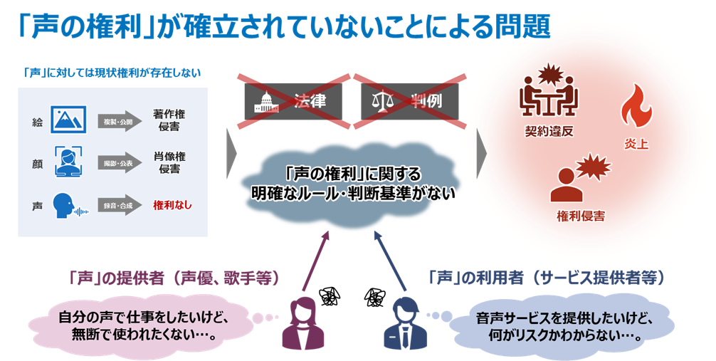 「声の権利」が確立されていないことによる問題