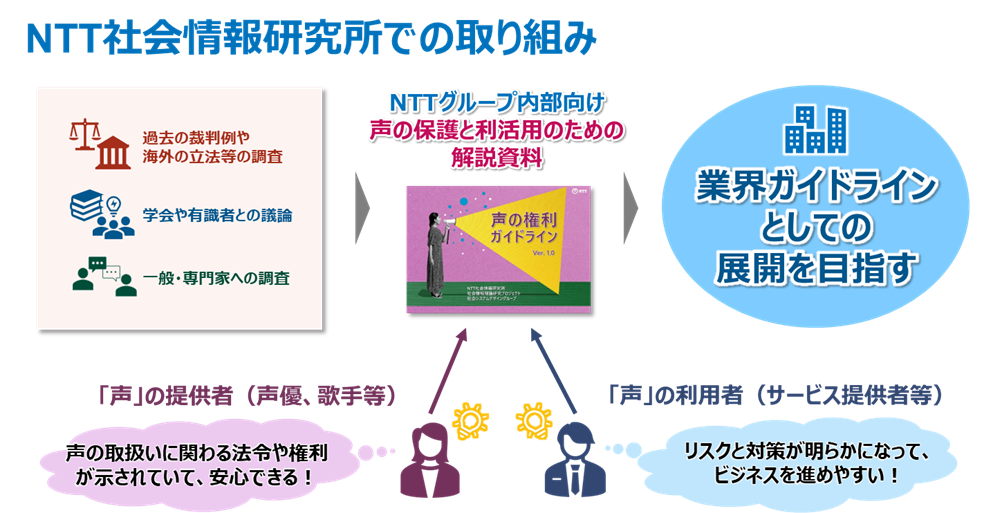 NTT社会情報研究所での取組み