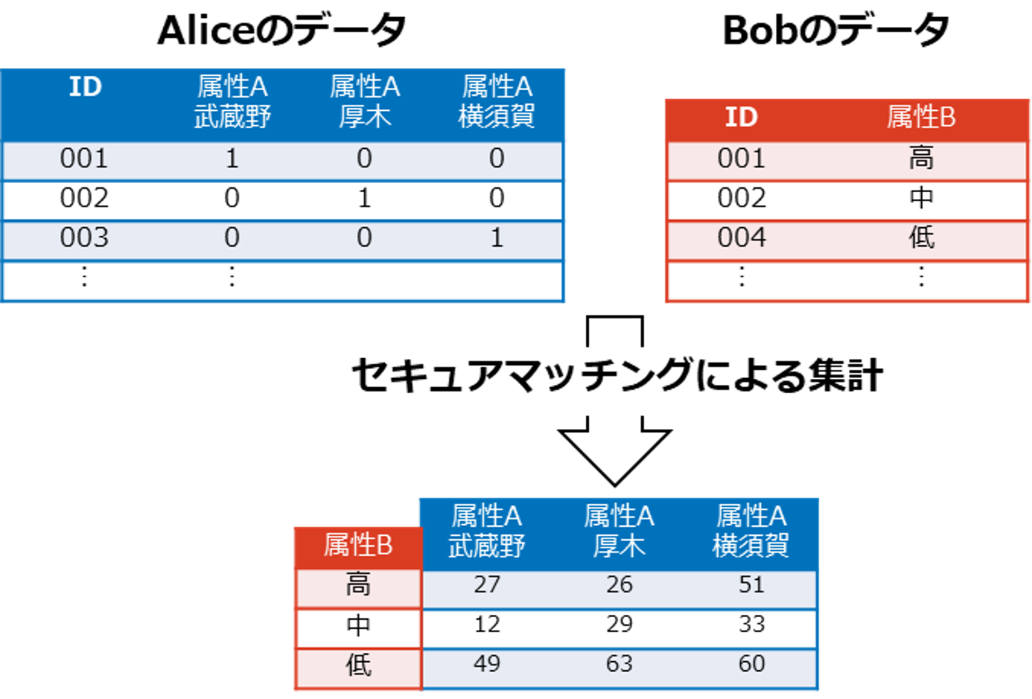 図1