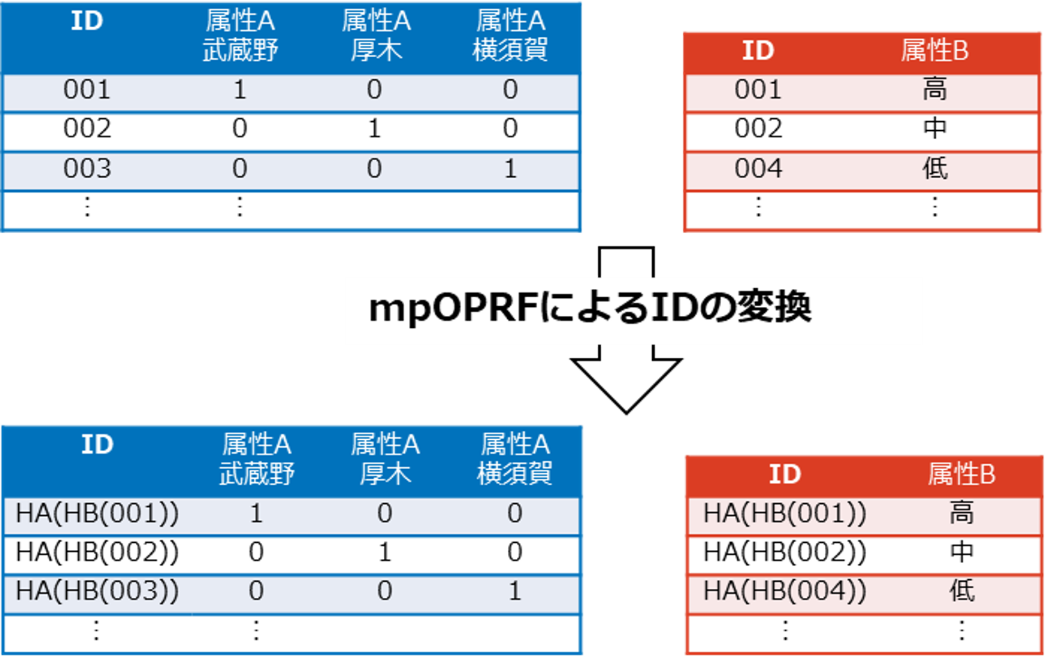 図2