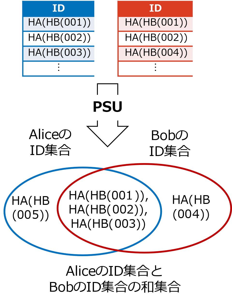 図3