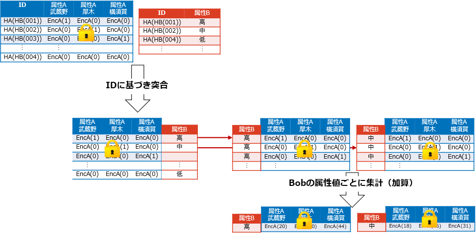 図5