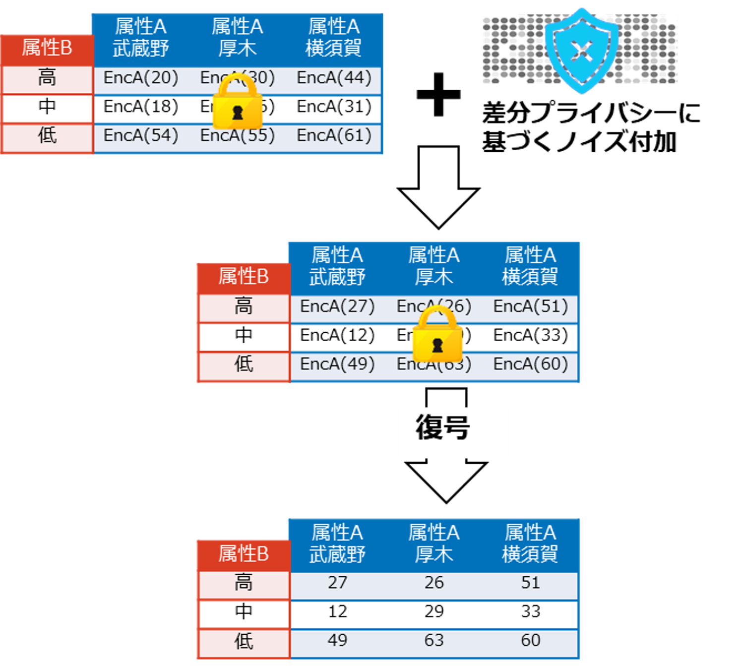 図6