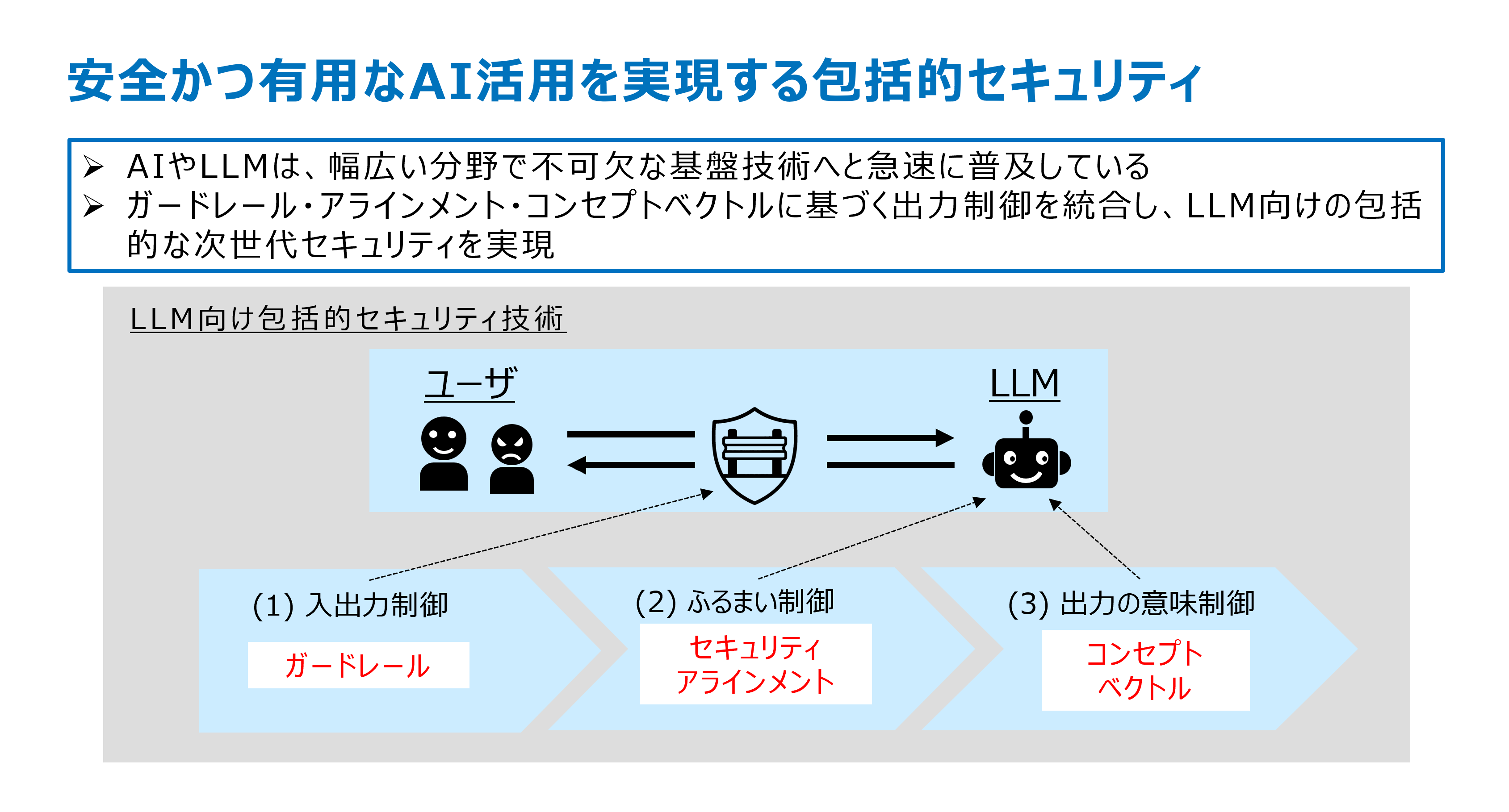 安全かつ有用なAI活用を実現する包括的セキュリティ