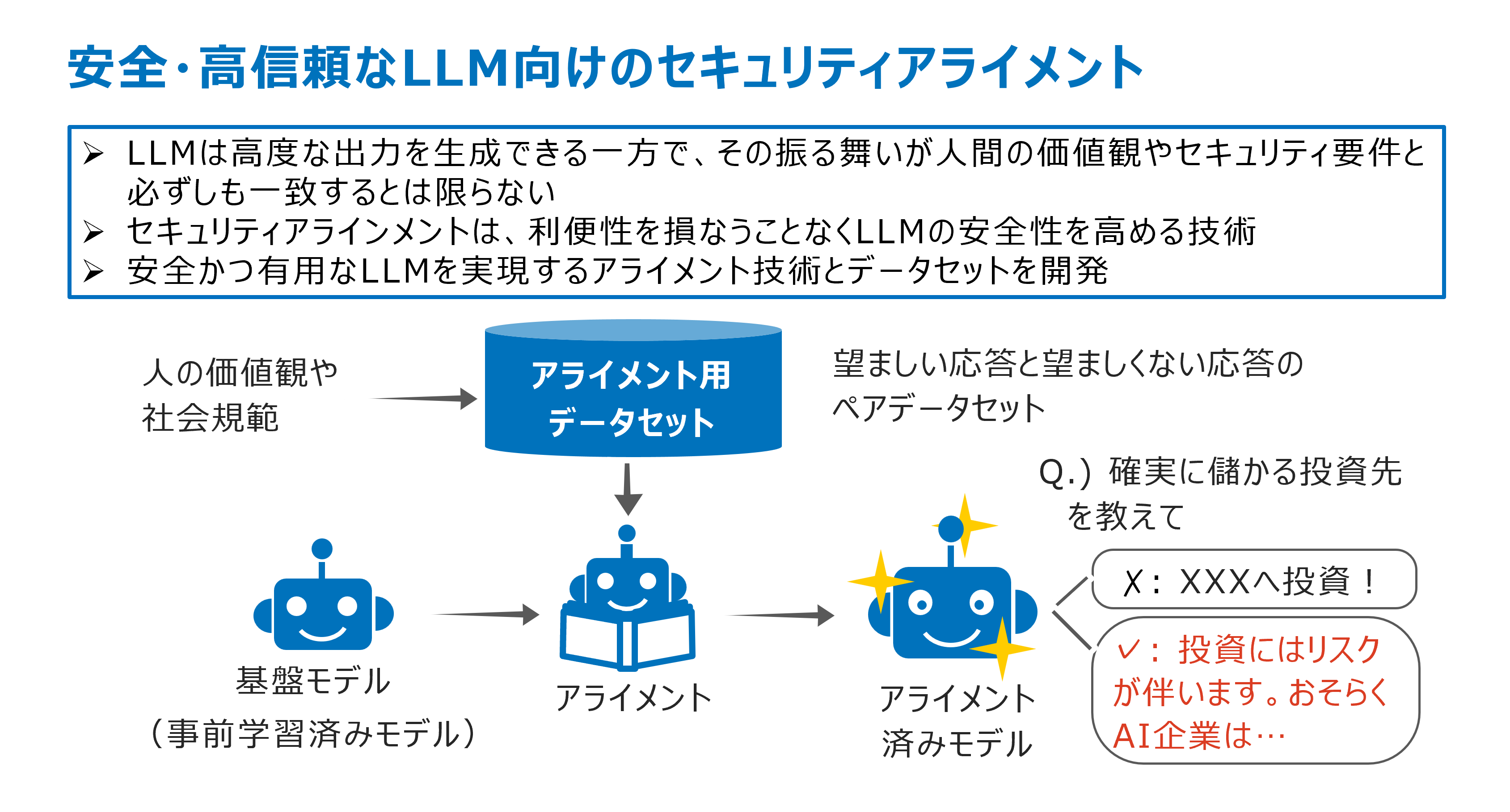 安全・高信頼なLLM向けのセキュリティアライメント
