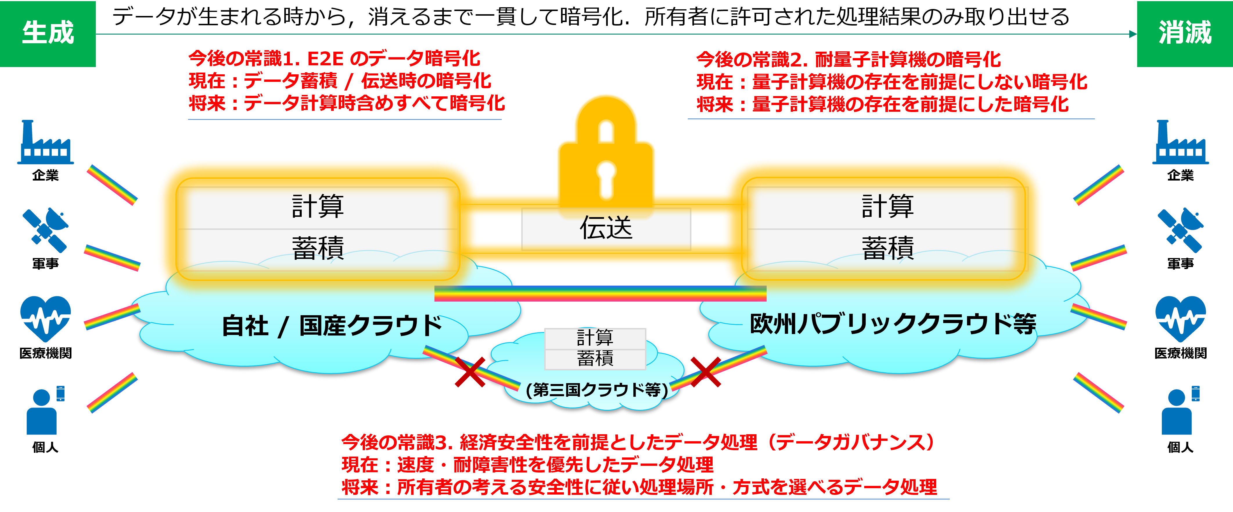 Ntt Engine IOWN PEC | NTT R&D Website
