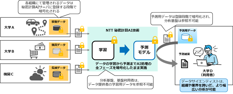 fig2_SecCompAI.png