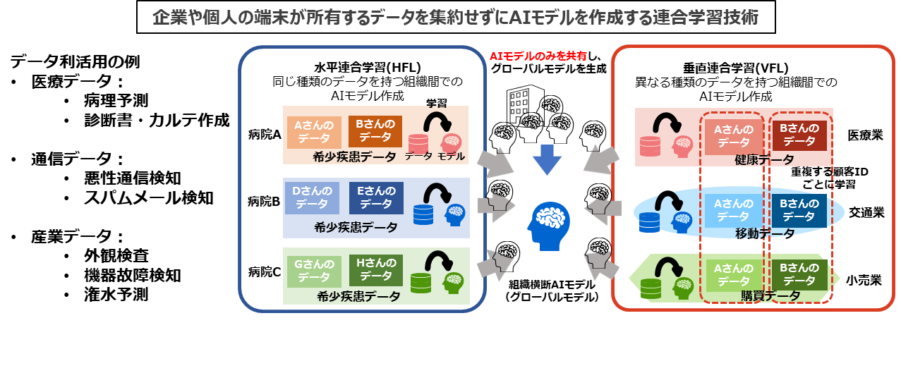 fig_federated_learning.png